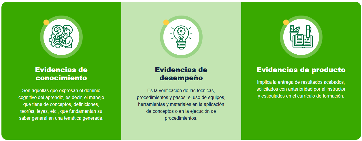 Evidencias de aprendizaje